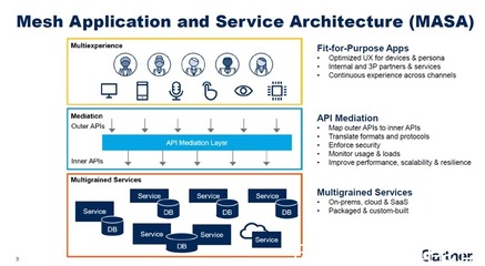EMAS產(chǎn)品背景:端應(yīng)用研發(fā)進(jìn)入云原生時代