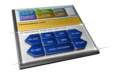 創(chuàng)新技術(shù)助力快速部署5G新產(chǎn)品、新服務(wù)及新業(yè)務(wù)模式