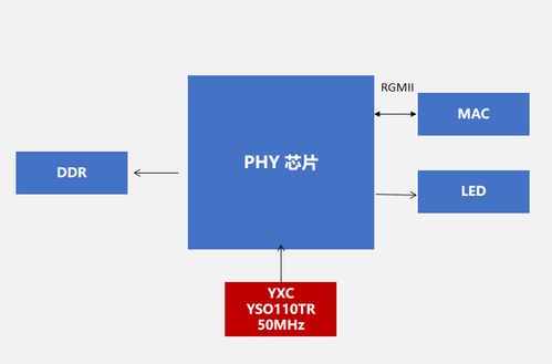 穩(wěn)定性與兼容性兼?zhèn)?yxc揚興科技石英振蕩器yso110tr,適用于服務(wù)器