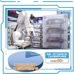 加速布局為制造業(yè)轉(zhuǎn)型升級賦能 工業(yè)互聯(lián)網(wǎng)究竟是怎樣一張 網(wǎng)