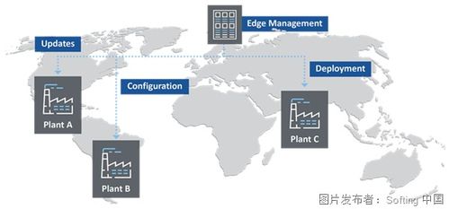 機器連接和邊緣計算,知多少