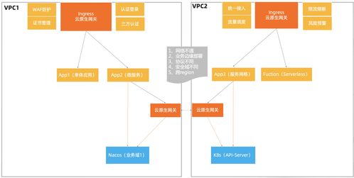 2022 年云原生微服務(wù)技術(shù)趨勢,看這一篇就夠了